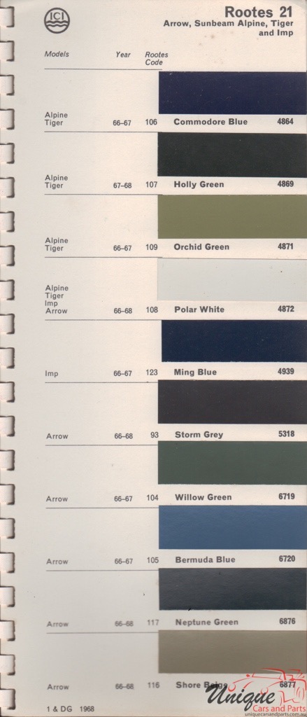 1966 - 1968 Rootes Paint Charts Autocolor